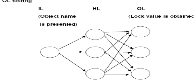 FIGURE 5: OL TESTING 