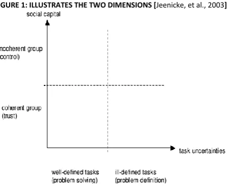 FIGURE 1: ILLUSTRATES THE TWO DIMENSIONS [Jeenicke, et al., 2003] 
