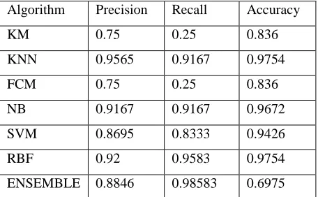 Table 2: ROC Metrics for Evaluation of the 