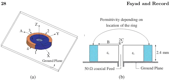 Figure 7.Top view of the antennas; outer ring of Antenna A isrotated 180 degrees and the outer ring of Antenna B is at zero degree,with respect to the reference position of the ring shown in Fig