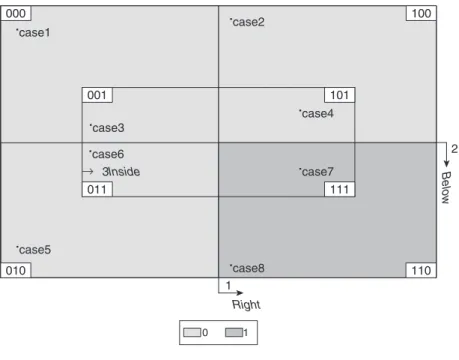 Figure 3.1 Venn Diagram Corresponding to Table 3.1 (3 Condition Variables)*