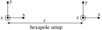 Figure 1. Each end (transmit/receive) accommodates 2 collocateddual tripoles each consisting of 2 broadside and 1 endﬁre elements.