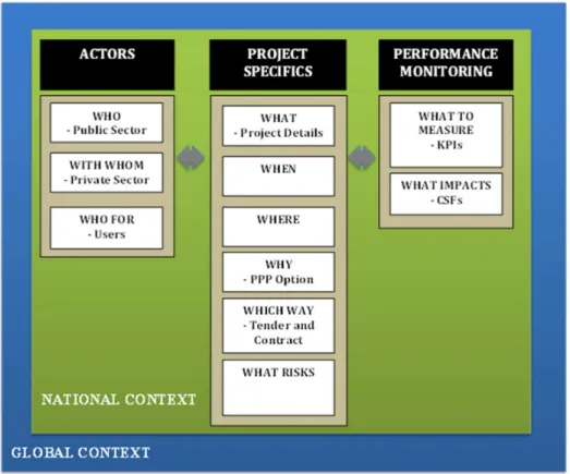 Figure 1: P3T3 Case Template (Source: Roumboutsos and Liyanage, 2012) 34567891011121314151617181920212223242526272829 30 31 32 33 34 35 36 37 38 39 40 41 42 43 44 45 46 47 48 49 50 51 52 53 54 55 56 57 58