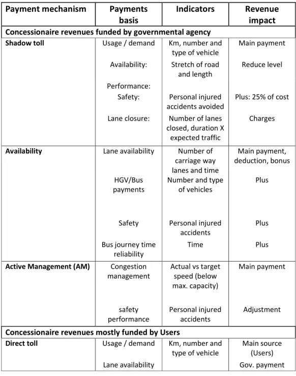 Table 1: PFI UK payment mechanisms 