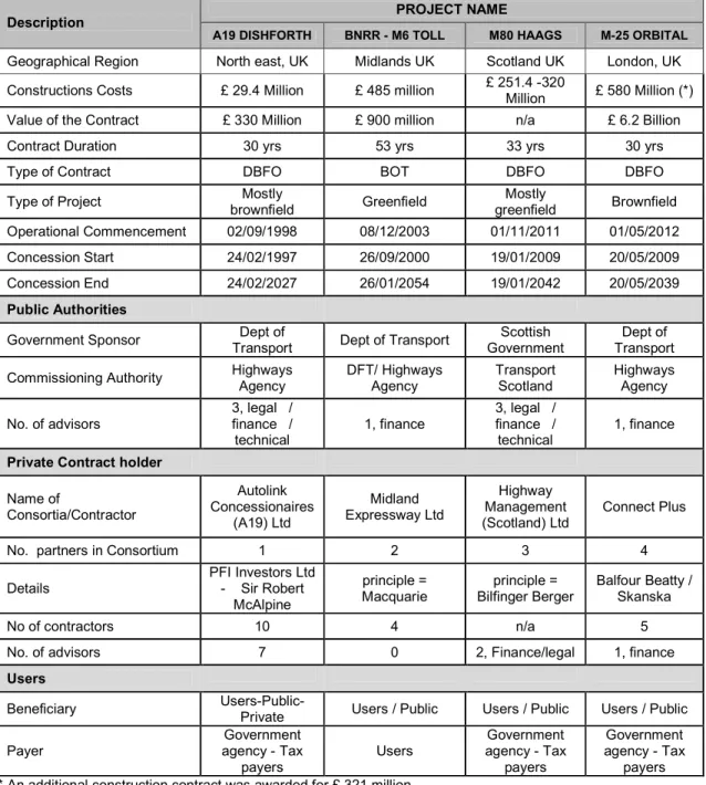 Table 2: Case study Descriptions 