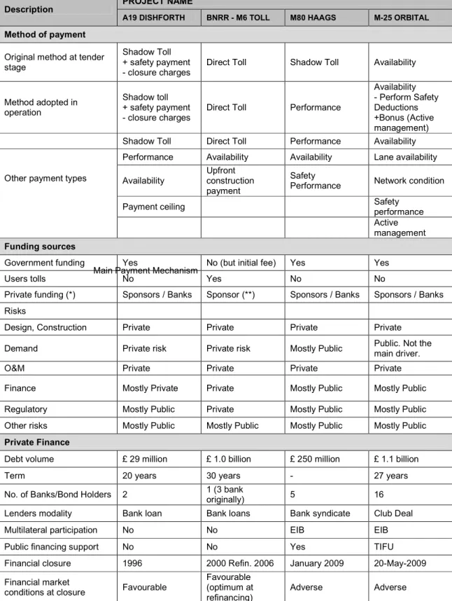Table 3: Case study comparisons 