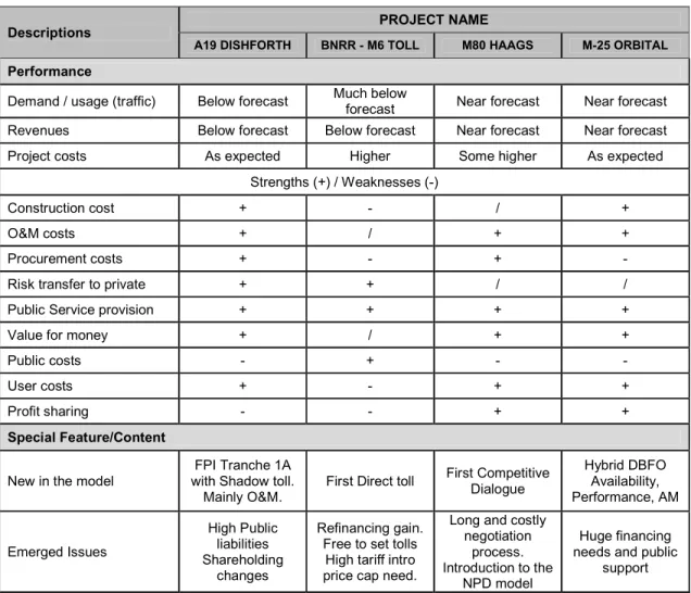 Table 4: Case study implications 