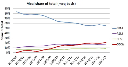 Figure 9: EU protein demand  Note: Estimates are based on early-2016 prices  Source: Slides of Louisa Follis (Bunge) 