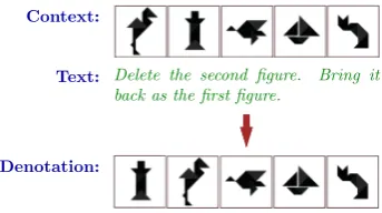 Figure 2: Derivations generated for the last ut-terance in Figure 1.All derivations above ex-ecute to mix(beaker2).Model A generatesanchored logical forms (derivations) where wordsare aligned to predicates, which leads to multiplederivations with the same 