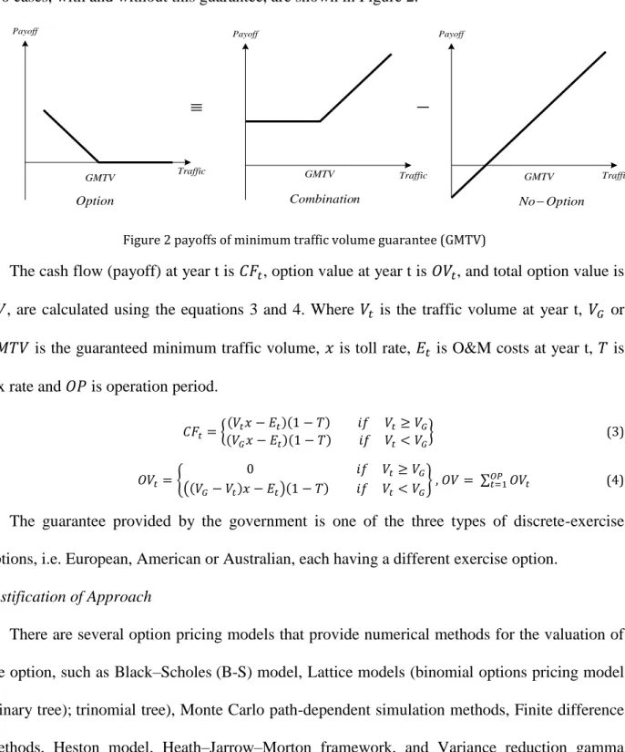 Figure 2 payoffs of minimum traffic volume guarantee (GMTV) 