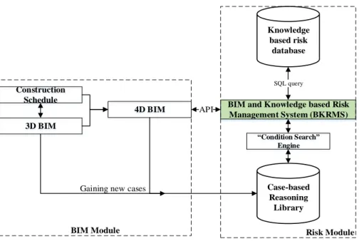 Figure 2. Framework of the BKRMS 