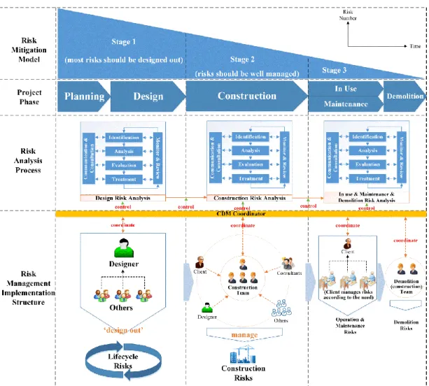 Figure 4. General Risk Management Framework