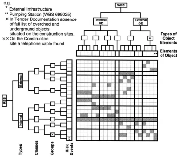 Figure 10. Example of RBM (Aleshin, 2001) 