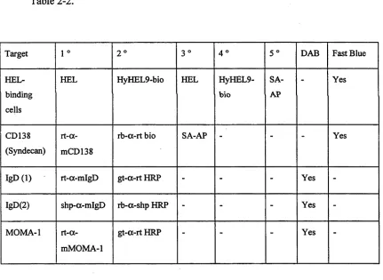 Table 2-2.
