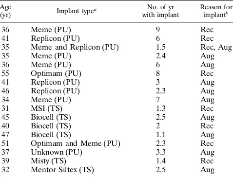 TABLE 1. Antibody panel used in this study