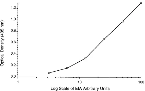 FIG. 1. Silicate concentration-reactivity curves. �ple for anti-silicate IgG;, high-positive serum sam- E, low-positive serum sample for anti-silicate IgG; F,normal serum sample from a healthy control woman.