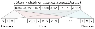 Table 1: Outline of Experiment Design.