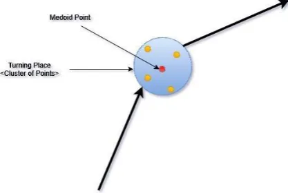 Fig. 7 Sample of noise points 