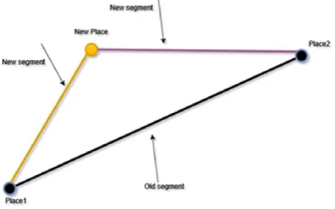 Fig. 12 Case of no need to update the old segments 
