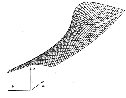 Figure 2.1: Negative logarithm of convergence rate for Example 1.