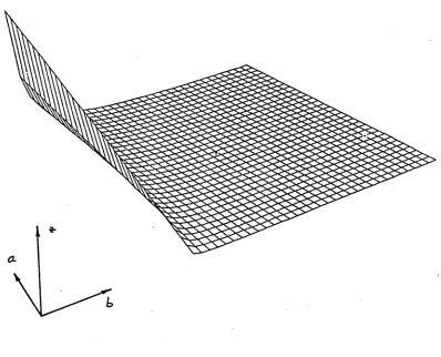 Figure 2.2: Negative logarithm of convergence rate for Example 3.