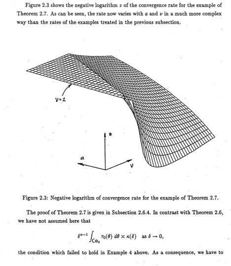 Figure 2.3 shows the negative logarithm z of the convergence rate for the example of 