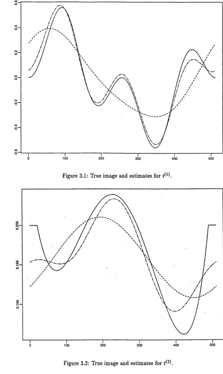 Figure 3.1: True image and estimates for