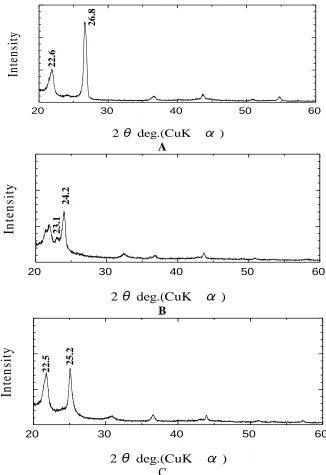 Figure 6.C  Ex-situ XRD patterns of the (a) Pristine MCMB electrode, (b) after the first charge (c) after first discharge processes