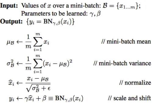 Figure 2.5: Batch normalization algorithm applied to an input x.