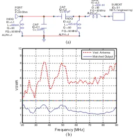 Table 5. Near ﬁeld H, simulation and measurement results for vestand whip antenna.