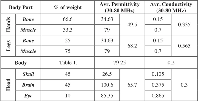 Table 1. 79.25 