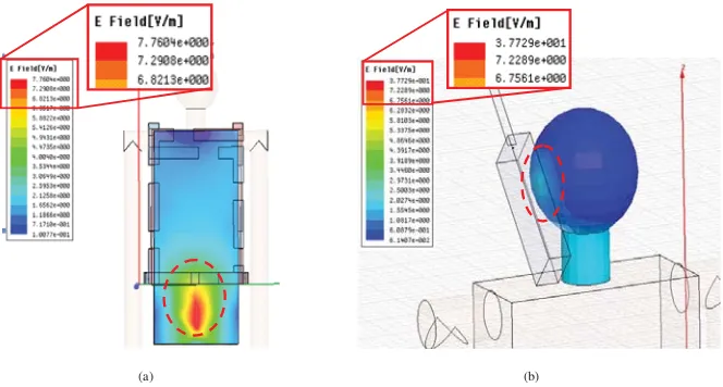 Figure 5. Vest (left) and whip (right) antenna simulation.