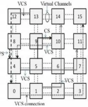 Fig. 6 Router Architecture 