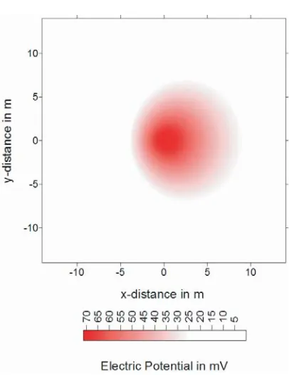 Figure 9. The SP map for the tilted cube model with same parametersas in Figure 3, rotated by 45◦ around the vertical and horizontal axesthrough the centre.