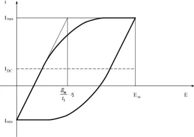 Figure 9.  Responsive system current 
