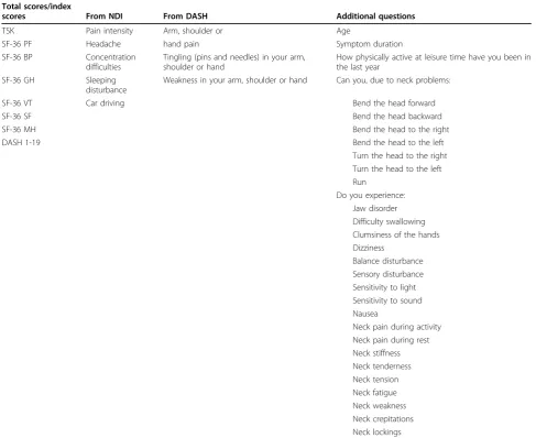 Table 2 Predictor variables selected for multivariate orthogonal partial least square (O-PLS) regression model forcervical kinematics