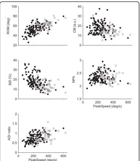 Table 4 Mean and SD values, and sensitivity andspecificity obtained from linear discriminant analyses