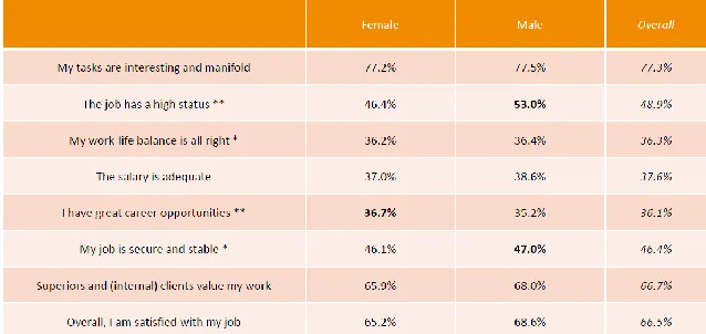 Table 6. Perceived influence in departments (2012) 