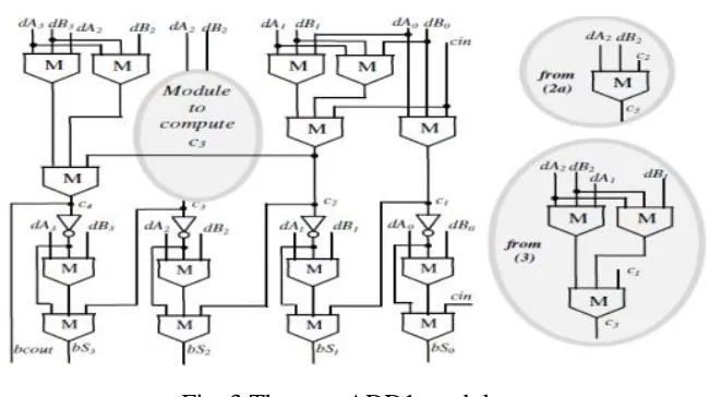 Fig 2: BCD adders using QCA. 