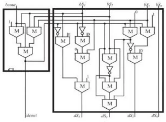 Fig. 4 Module CL and New ADD2module. 