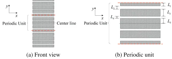 Figure 7. Illustration of the nonuniform microstrip lines.