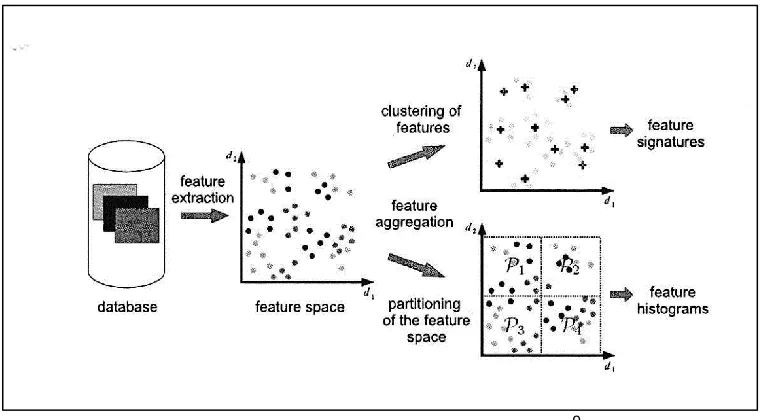 Figure 4. Feature extraction process.9 