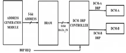 Fig. 4: power report 
