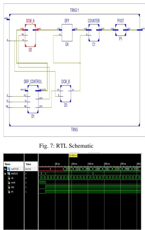 Fig. 7: RTL Schematic 