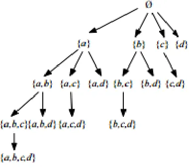 Figure 1: Set Enumeration Tree 