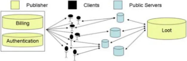 Figure 3: Participants in PS MMO