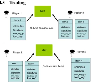 Figure 4: Player interactions with public server and publisher during normal gameplay
