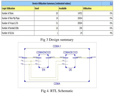 Fig 4. RTL Schematic 