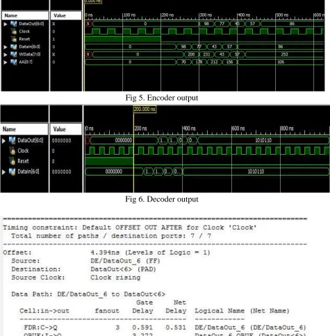 Fig 6. Decoder output 