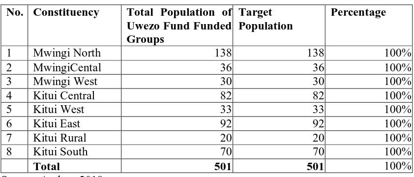 Table 3.1. Target Population 